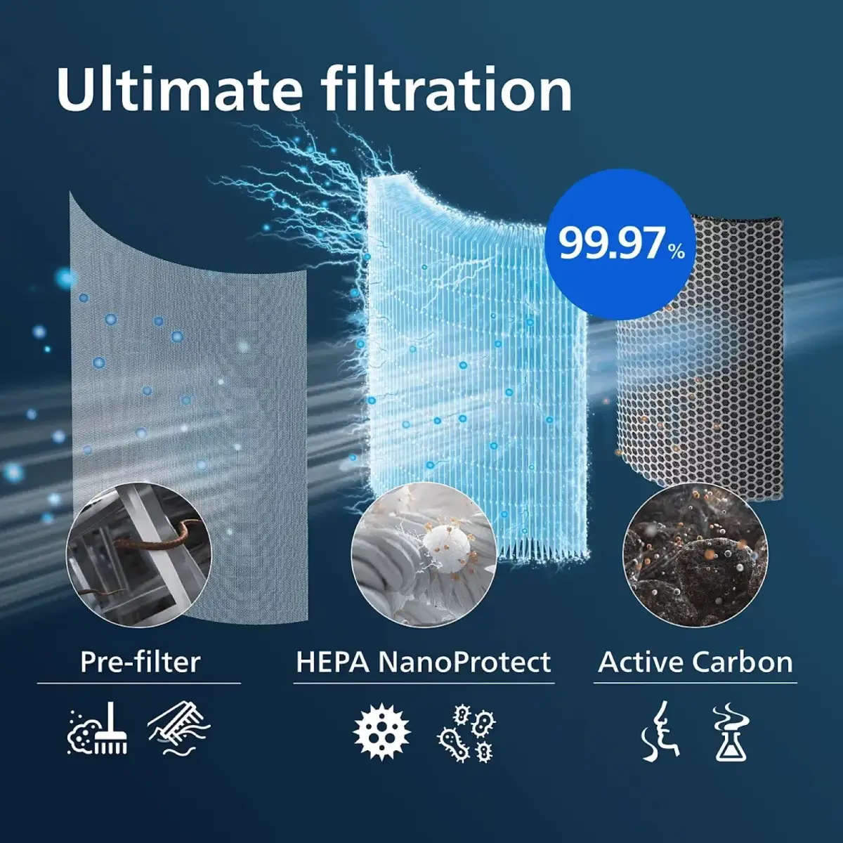 Philips FY3430/30 Filtr 3w1 NanoProtect HEPA do serii 3000i-2.webp