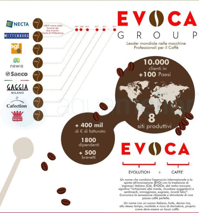 EVOCA_Infografica.jpg
