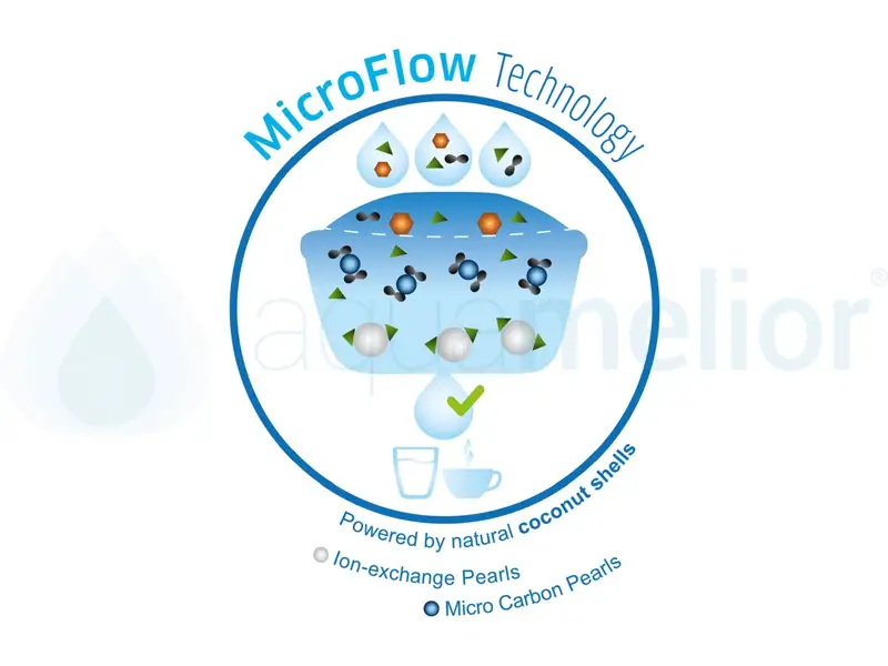 mikro flow technology.jpg