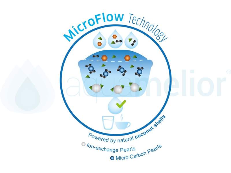 mikro flow technology.jpg